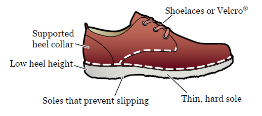 图 1. 安全鞋子的示意图
