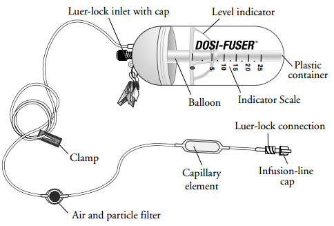 Continuous Infusion With Your Dosi-Fuser Infusor | Memorial Sloan ...