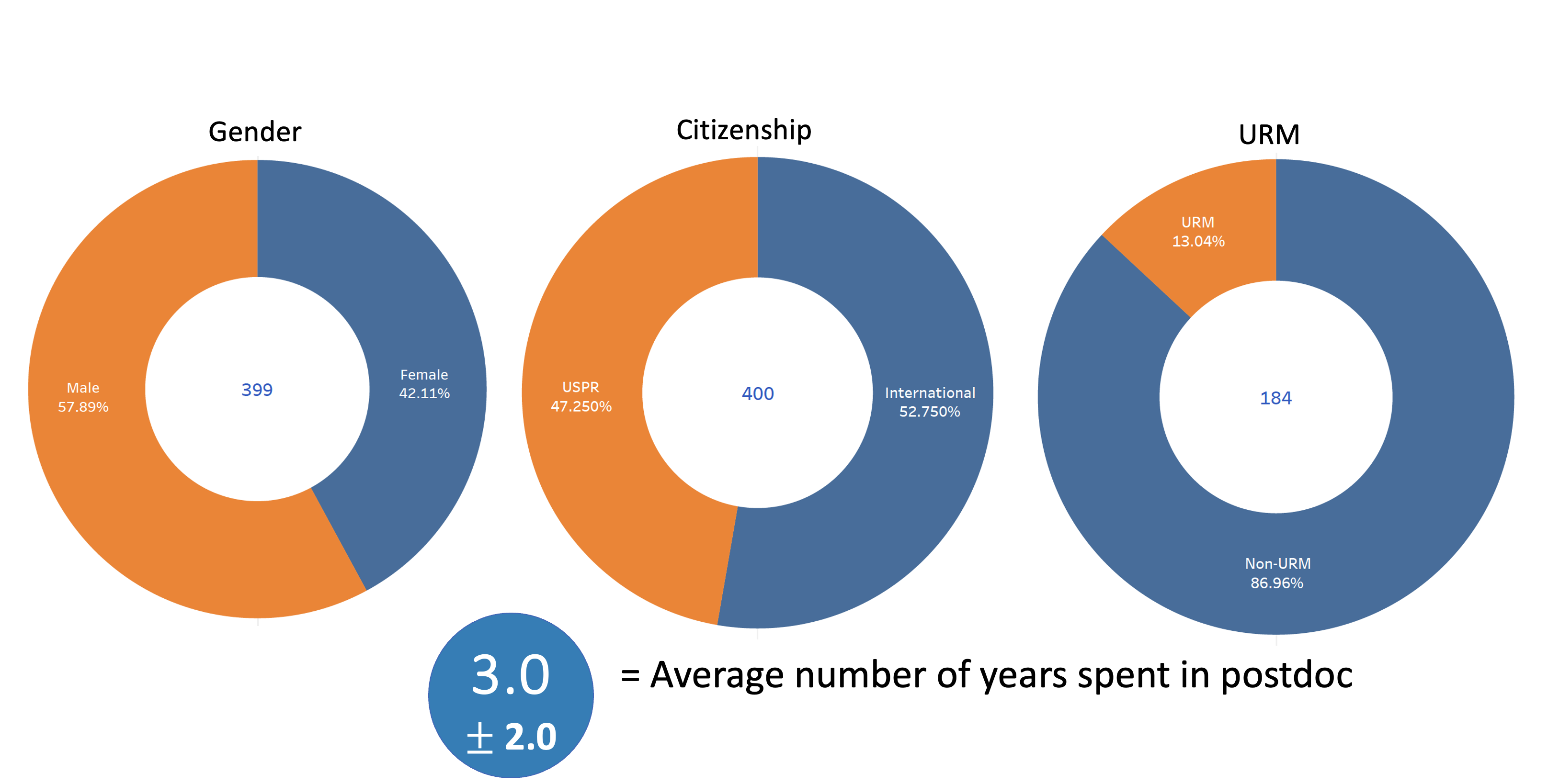 Demographics