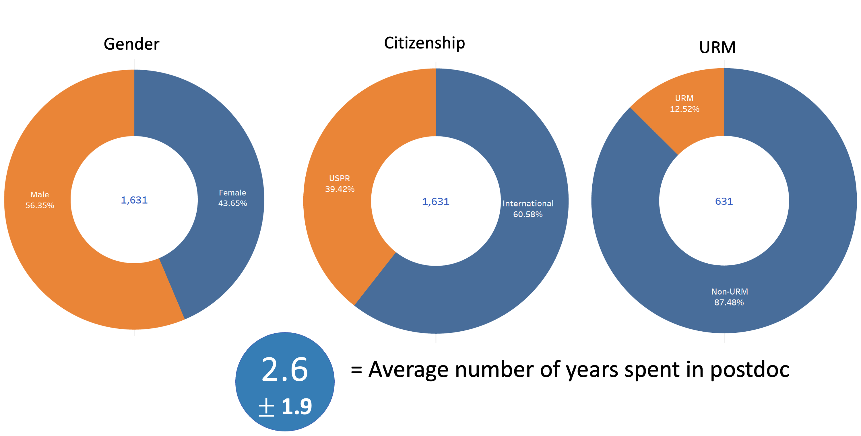 Demographics