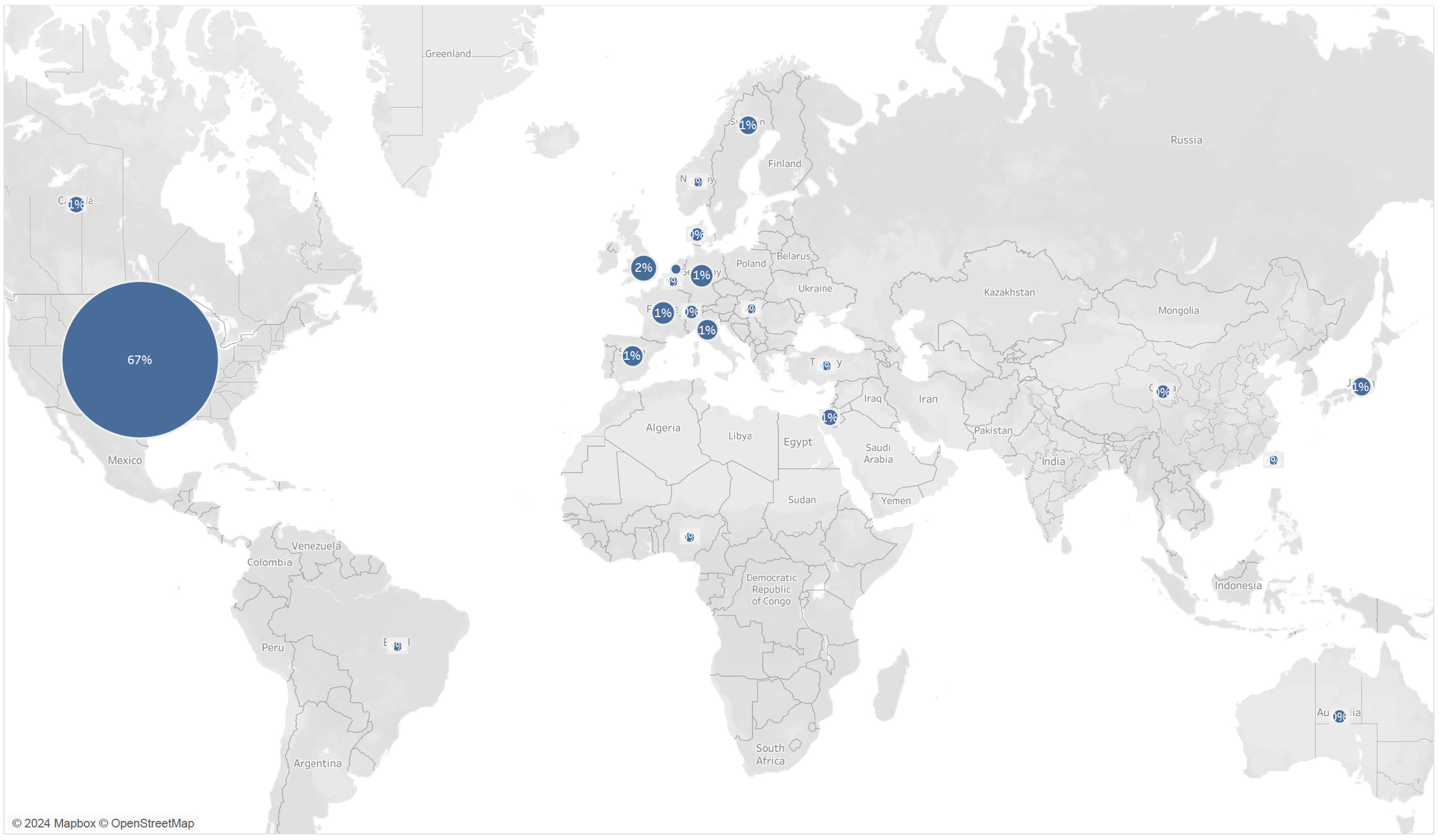 Location of role within 1 year after completing postdoc