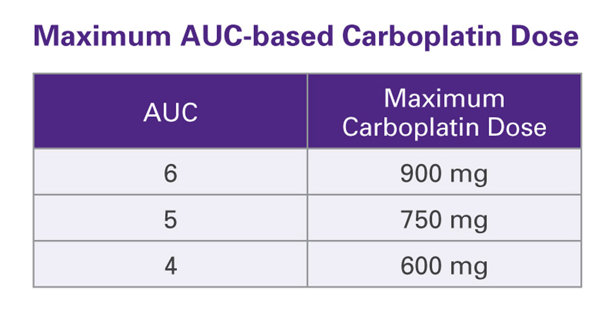 New Guidelines for Carboplatin Dosing Memorial Sloan Kettering Cancer