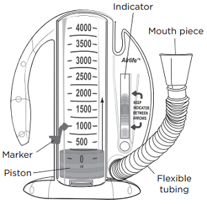 spirometer incentive use figure upright mskcc education