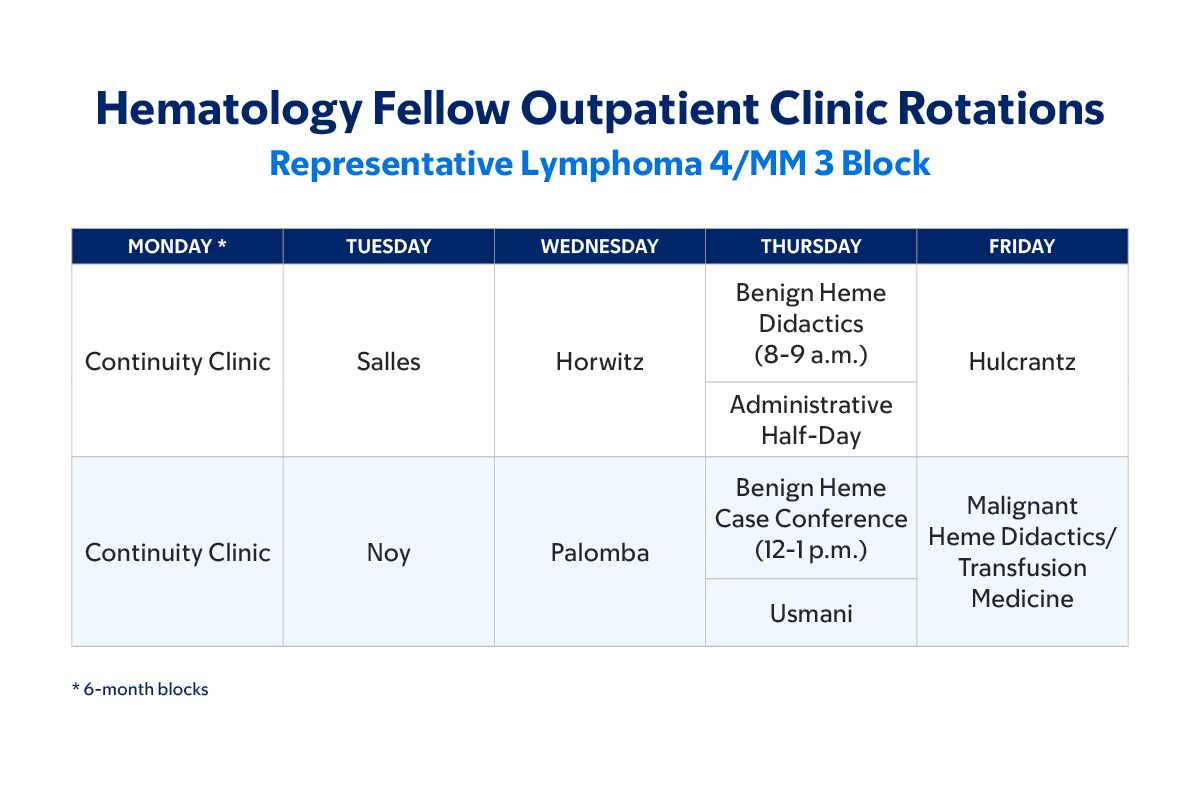 Hematology Fellow Outpatient Clinic Rotations