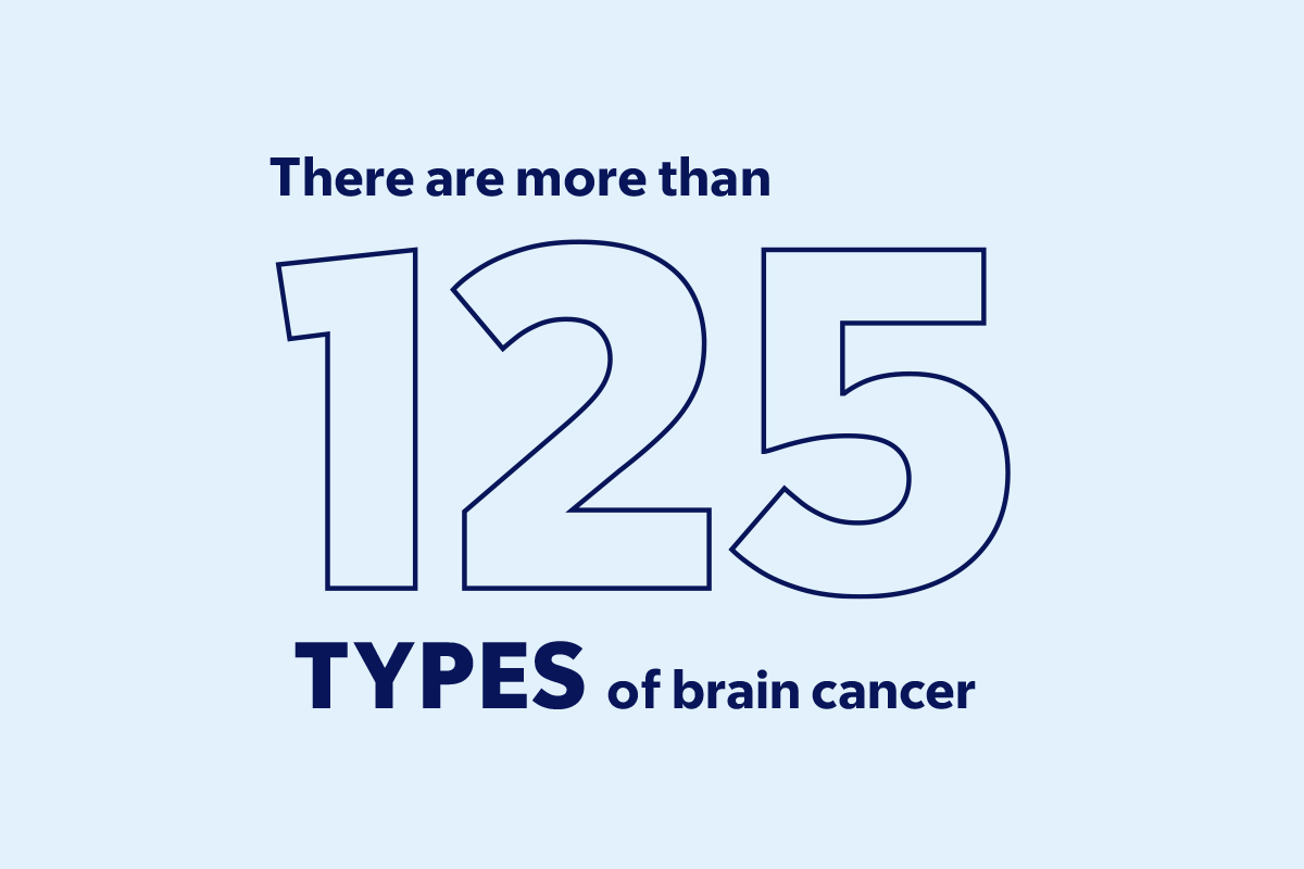 There are more than 125 types of brain cancer