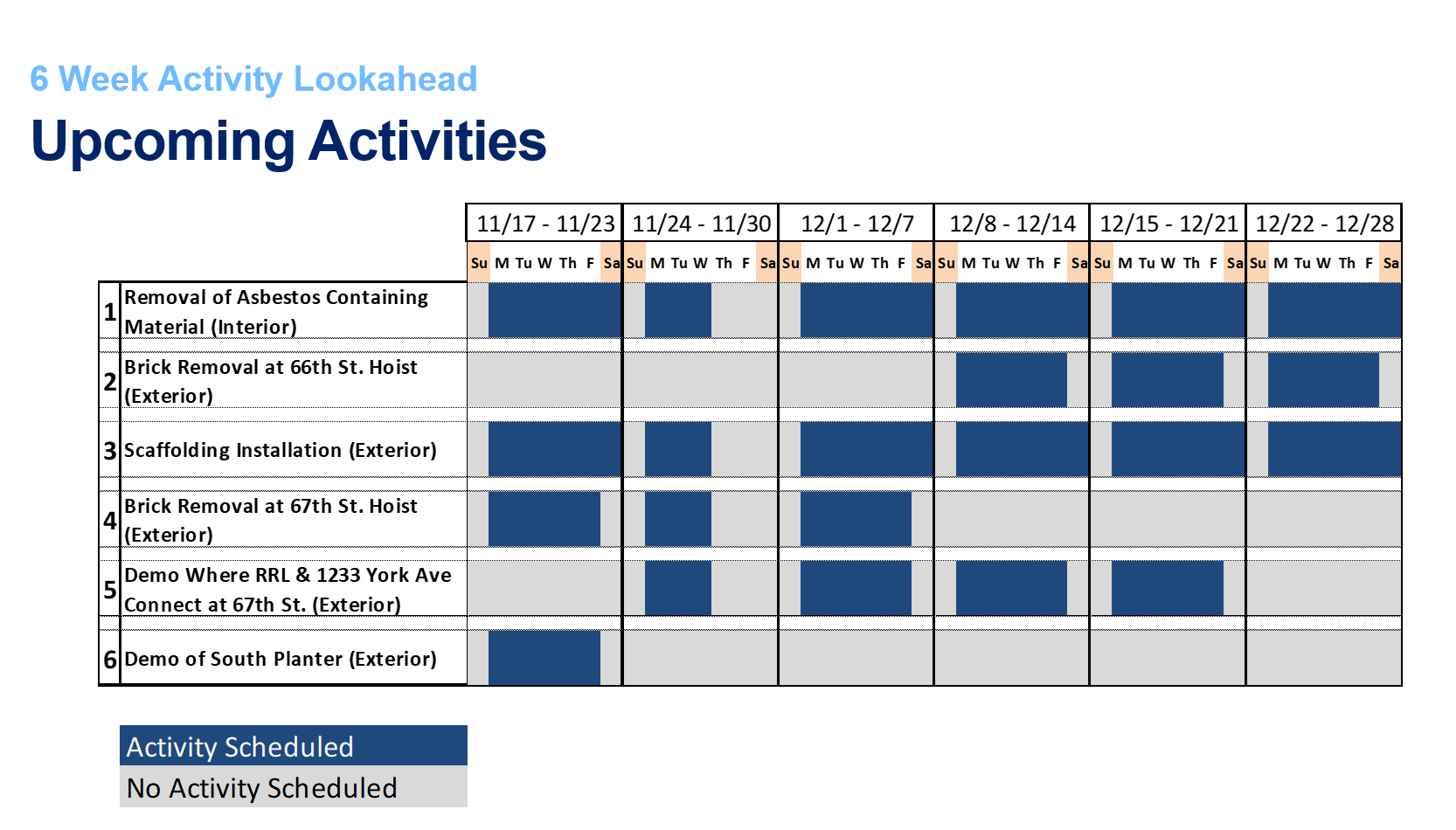 cronograma de actividades