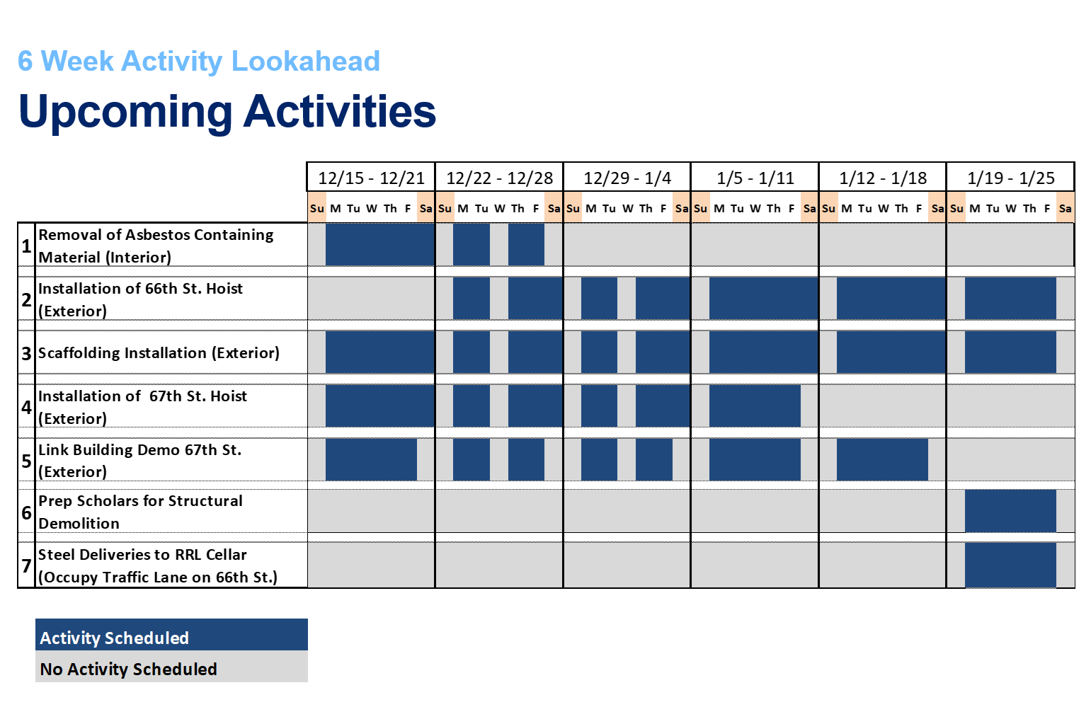 upcoming activities chart