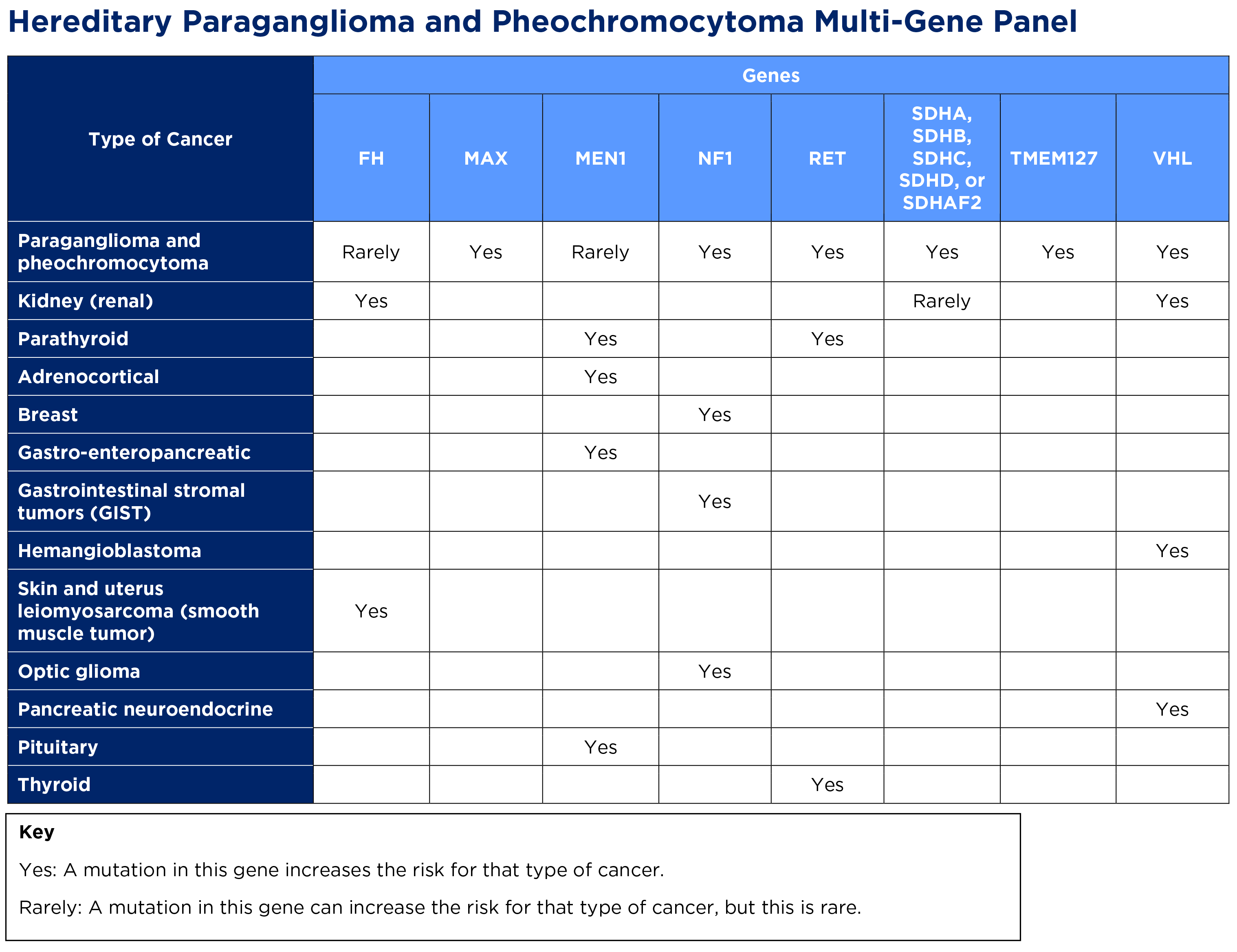 About The Multi-Gene Panel Test For Hereditary Paragangliomas And ...