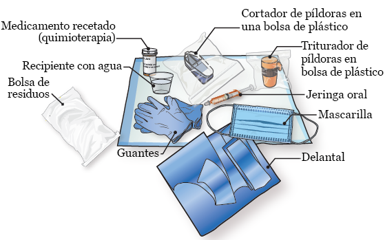 Figura 1. Reúna los materiales