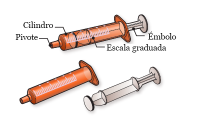 Figura 2. Partes de la jeringa