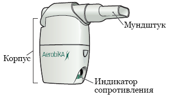 Рисунок 1.  Детали устройства Aerobika