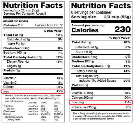 Figure 1. Iron content on Nutrition Facts labels