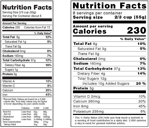 Figure 2. Figure 2.&nbsp;Old food label (left) and new food label (right)