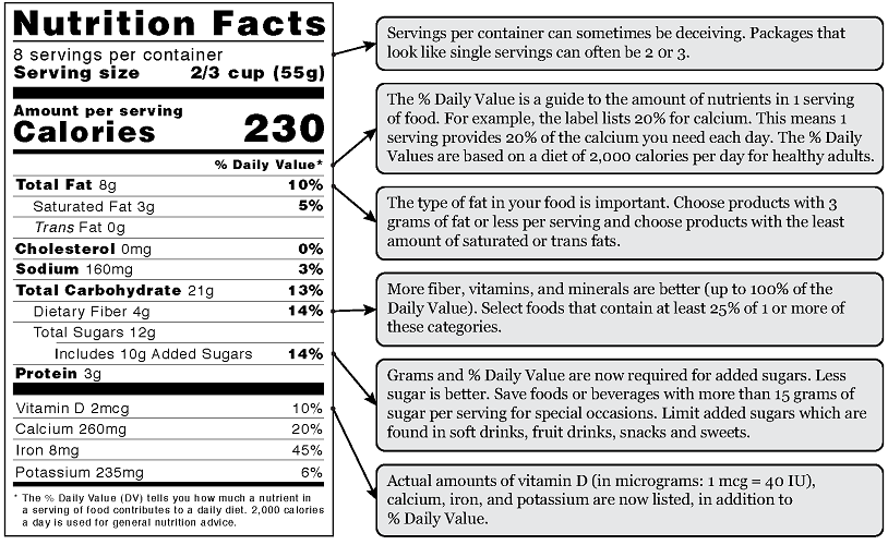 Figure 3. How to read food labels